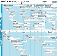 HELP Charts 0-3