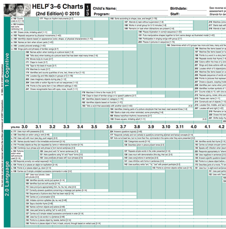 HELP-3-6-Charts