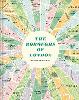 The Boroughs of London